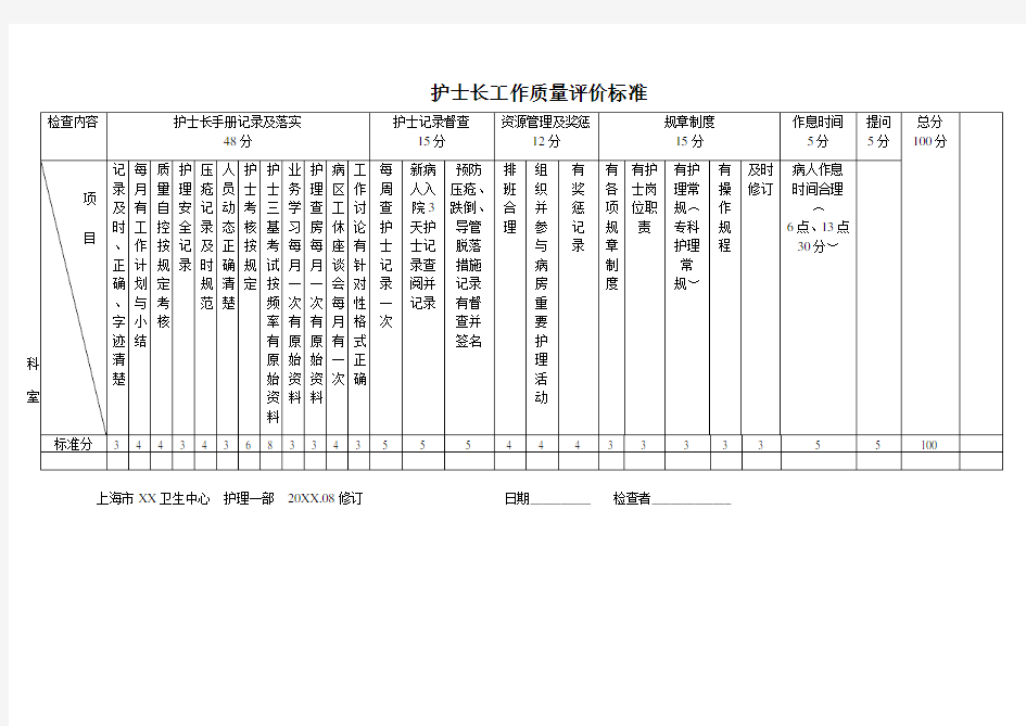 护士长工作质量评价标准表模板