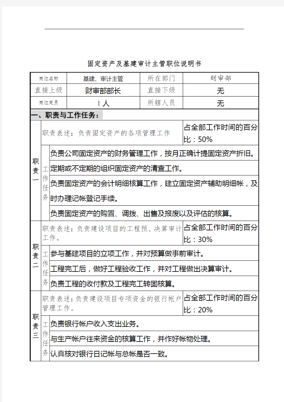 企业基建、审计主管岗位职务描述