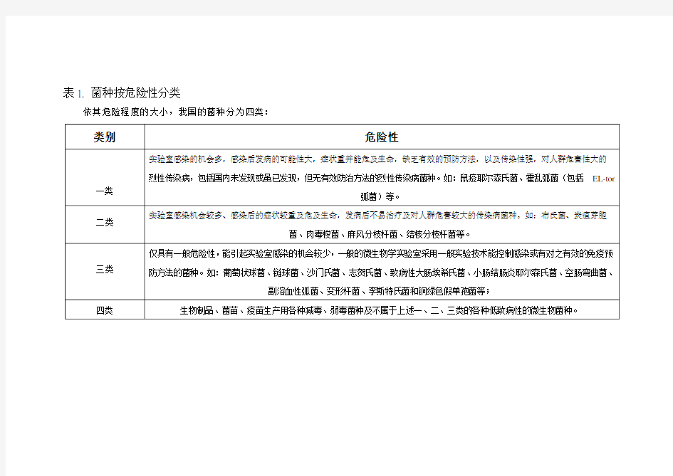 菌种按危险性分类和安全级别