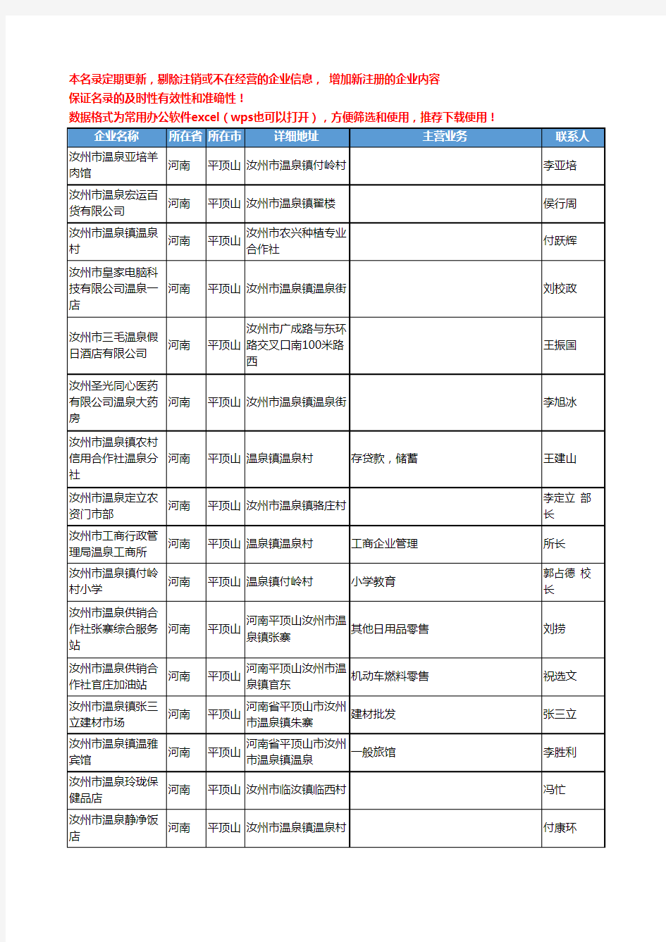 2020新版河南省温泉工商企业公司名录名单黄页联系方式大全381家
