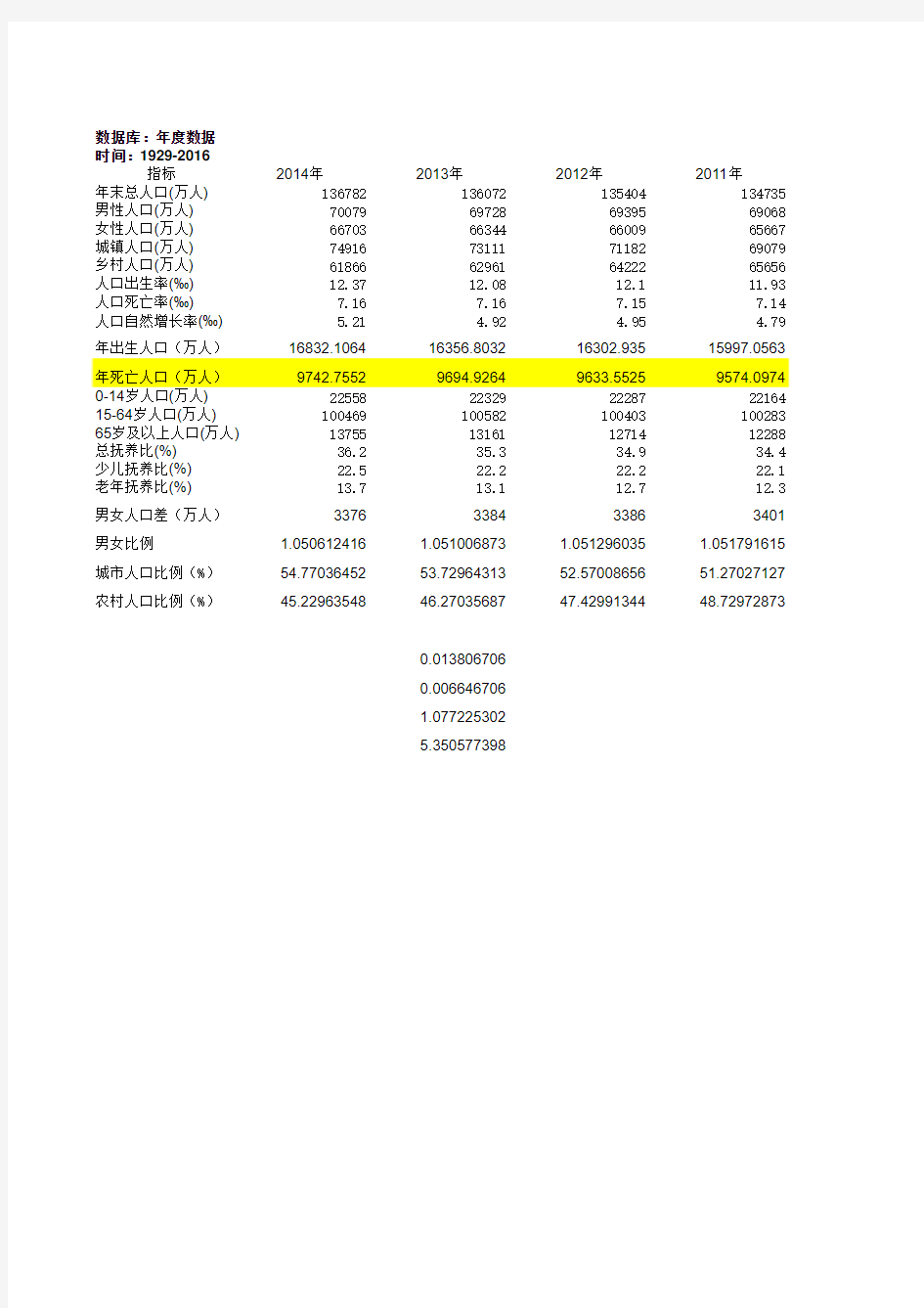 1949-2014全国人口普查数据