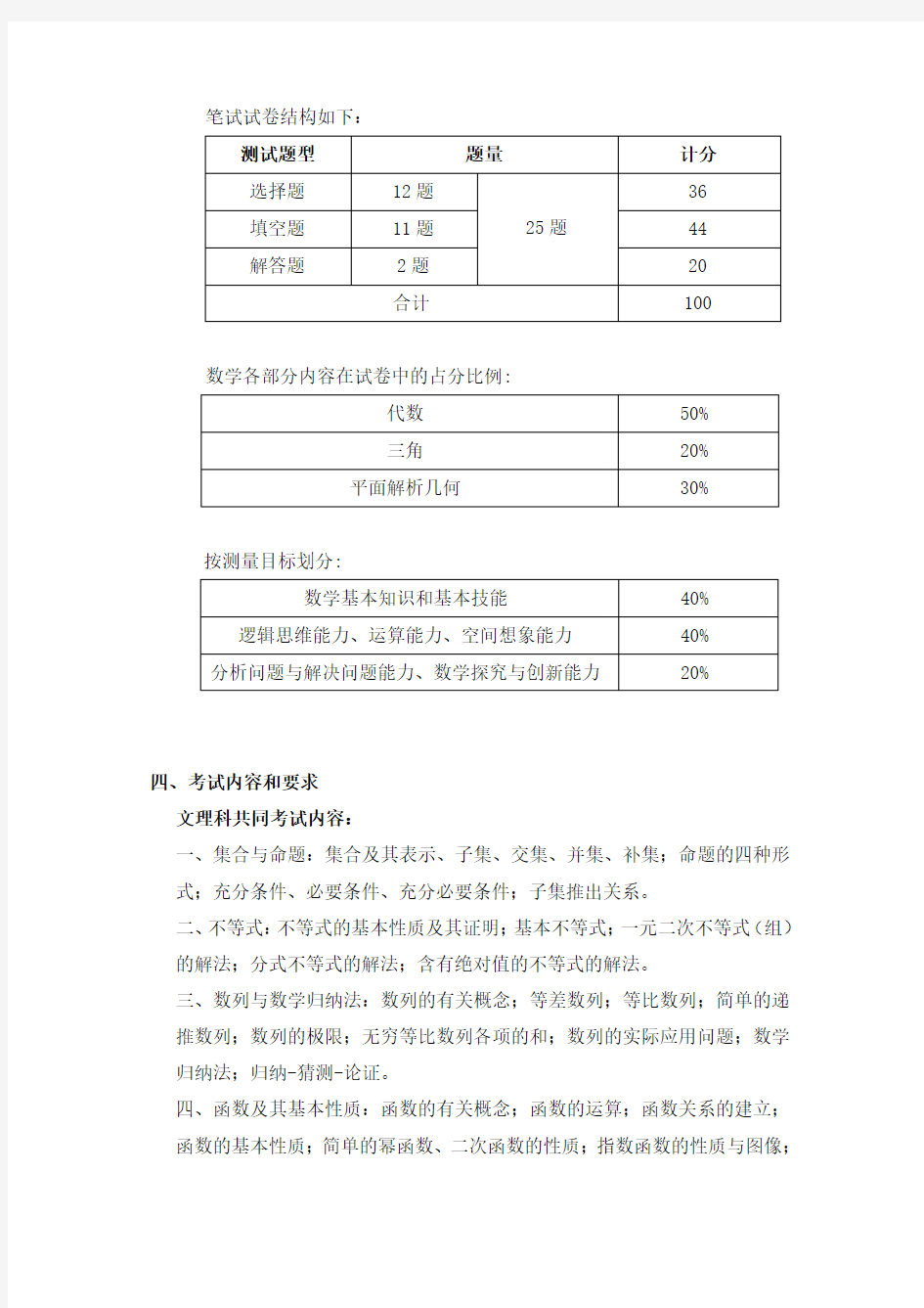 2019年上海交通大学留学生本科入学考试数学大纲样题