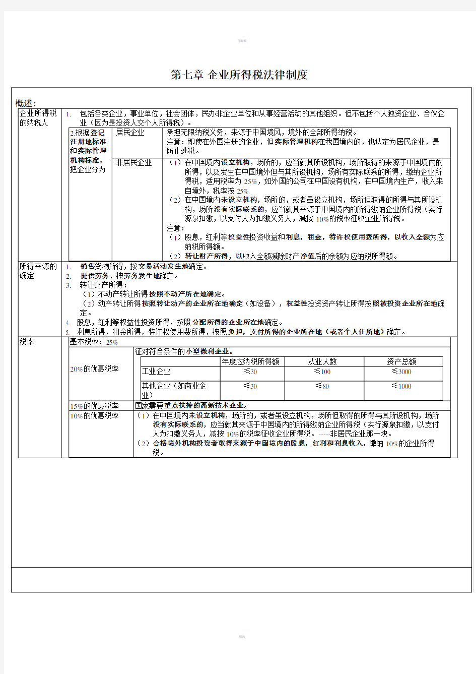 第七章-企业所得税法律制度