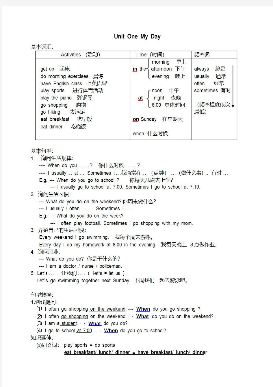 人教版小学五年级英语下册知识点整理