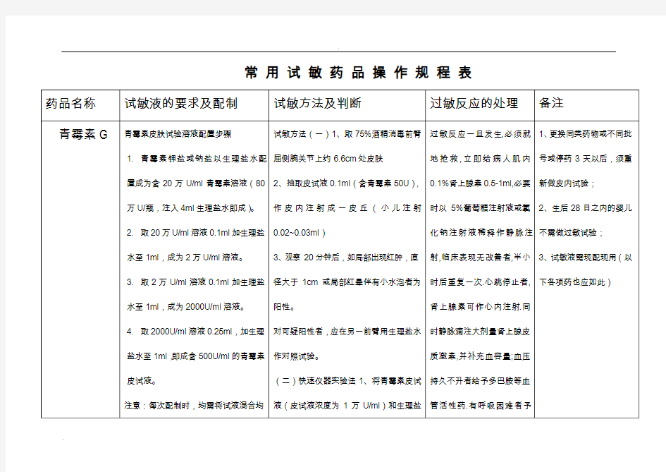 常用药物皮试配置方法