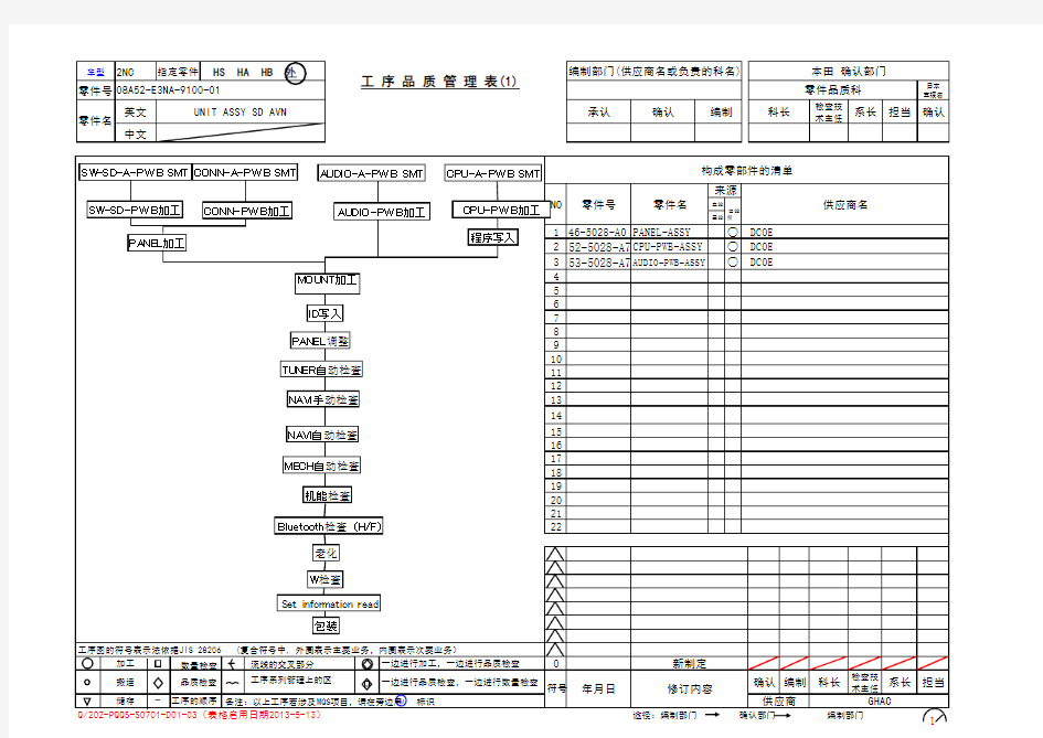 工序品质管理表