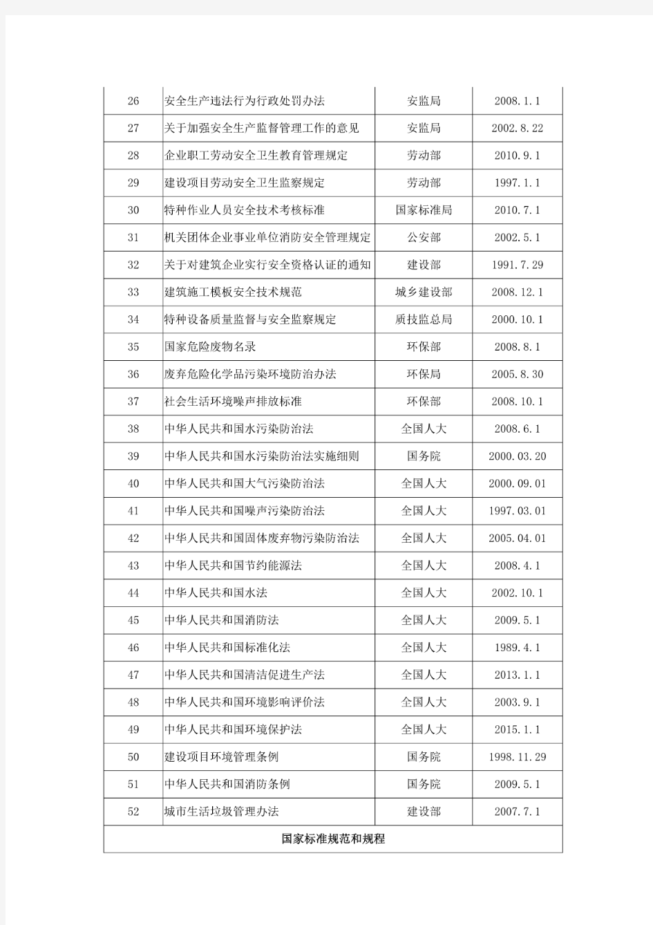 常用行业标准、规范