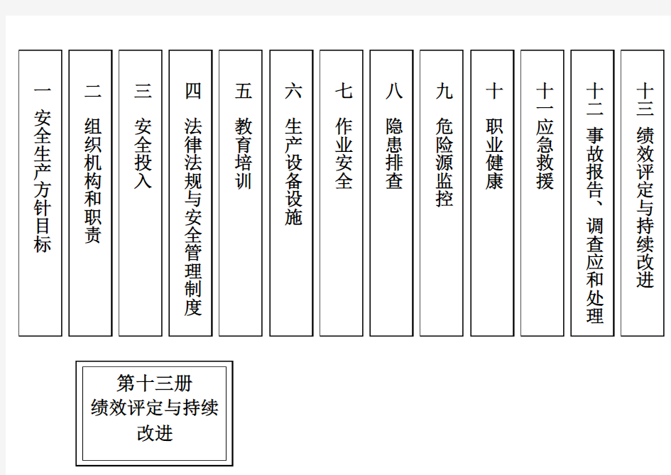 安全标准化档案盒封面标签