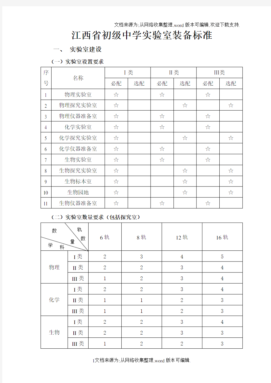 初级中学理化生实验室建设标准