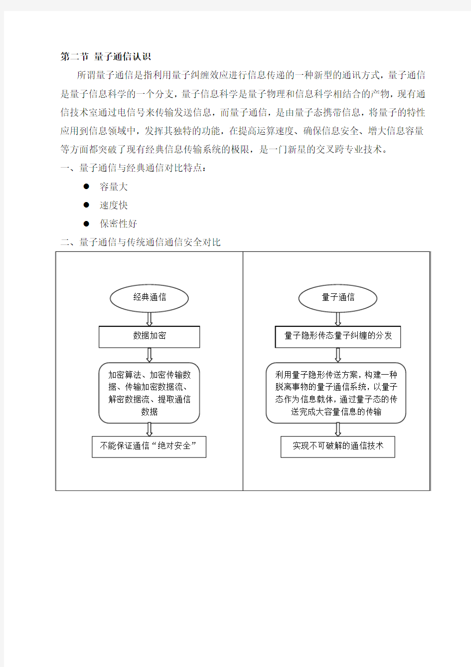 量子通信认识