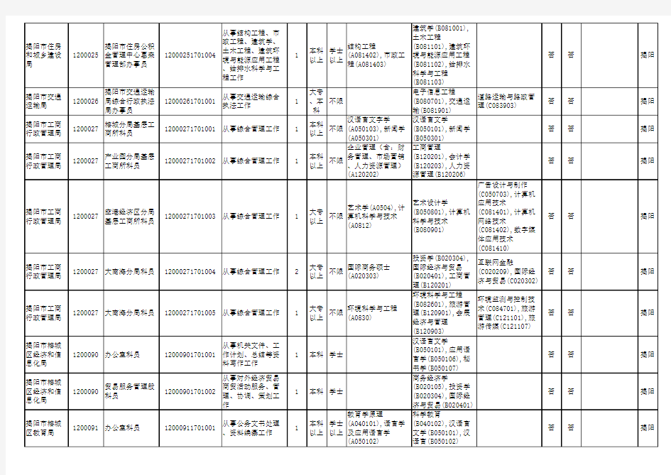 2017公务员职位表、