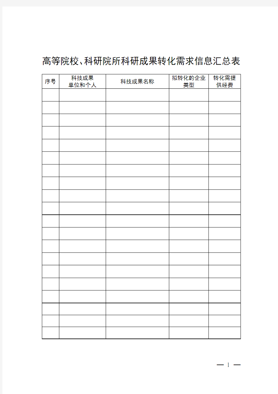 高等院校、科研院所科研成果转化需求信息汇总表