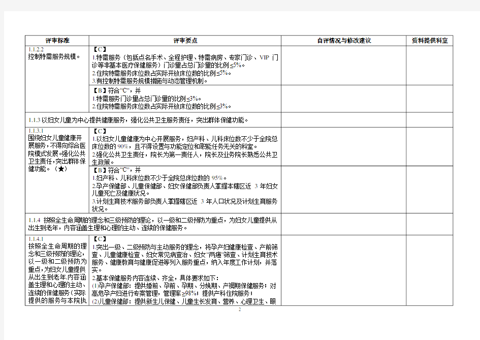 二级妇幼保健院评审标准实施细则232页(修改版)