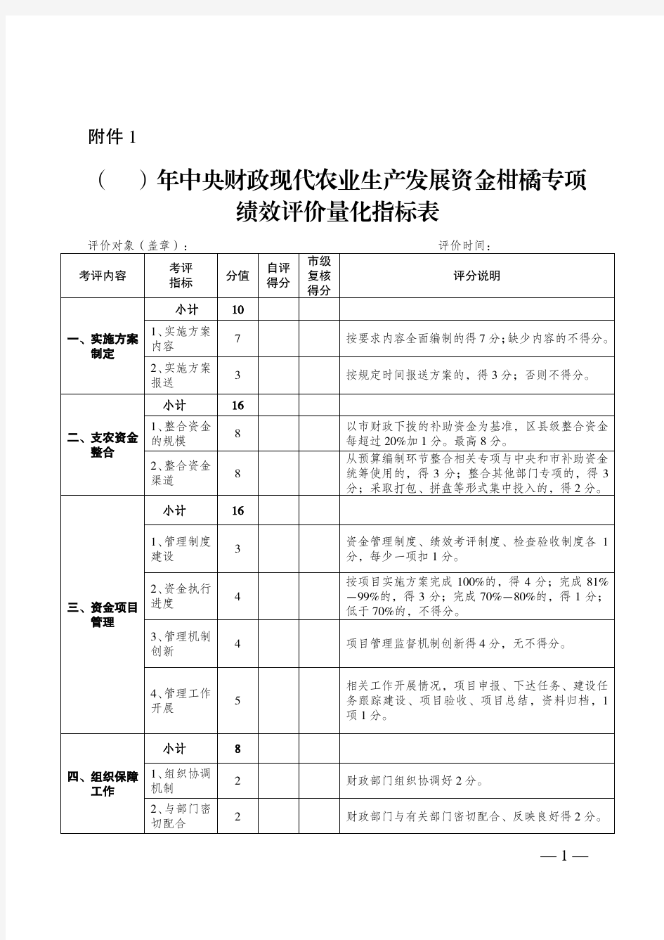 绩效评价量化指标表