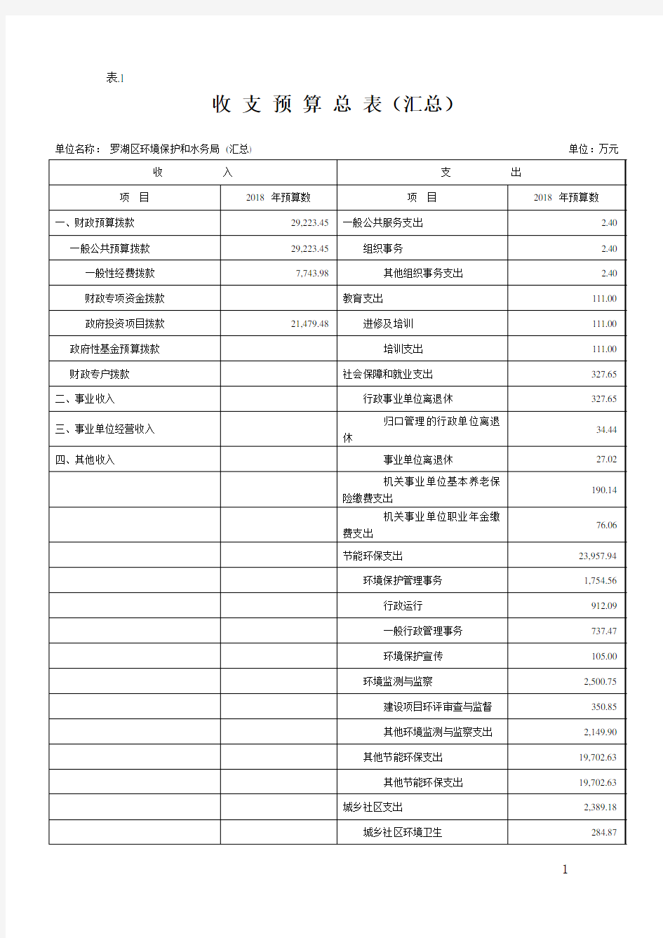 收支预算总表(汇总)