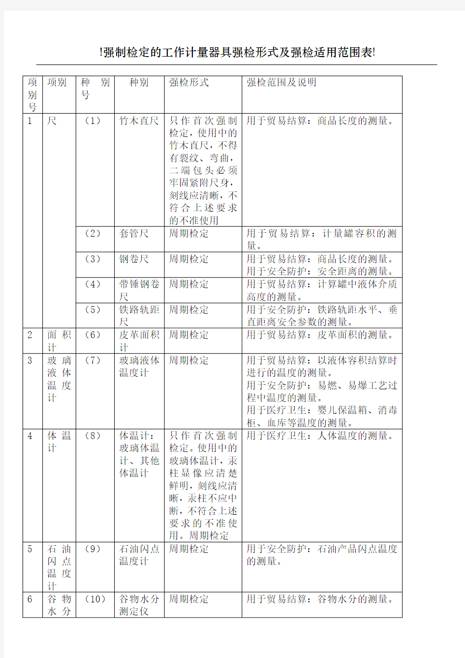 强制检定计量器具表