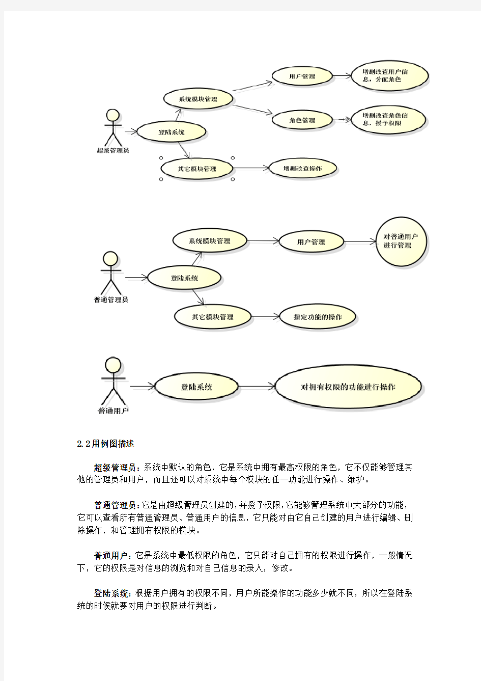 (完整版)权限管理设计