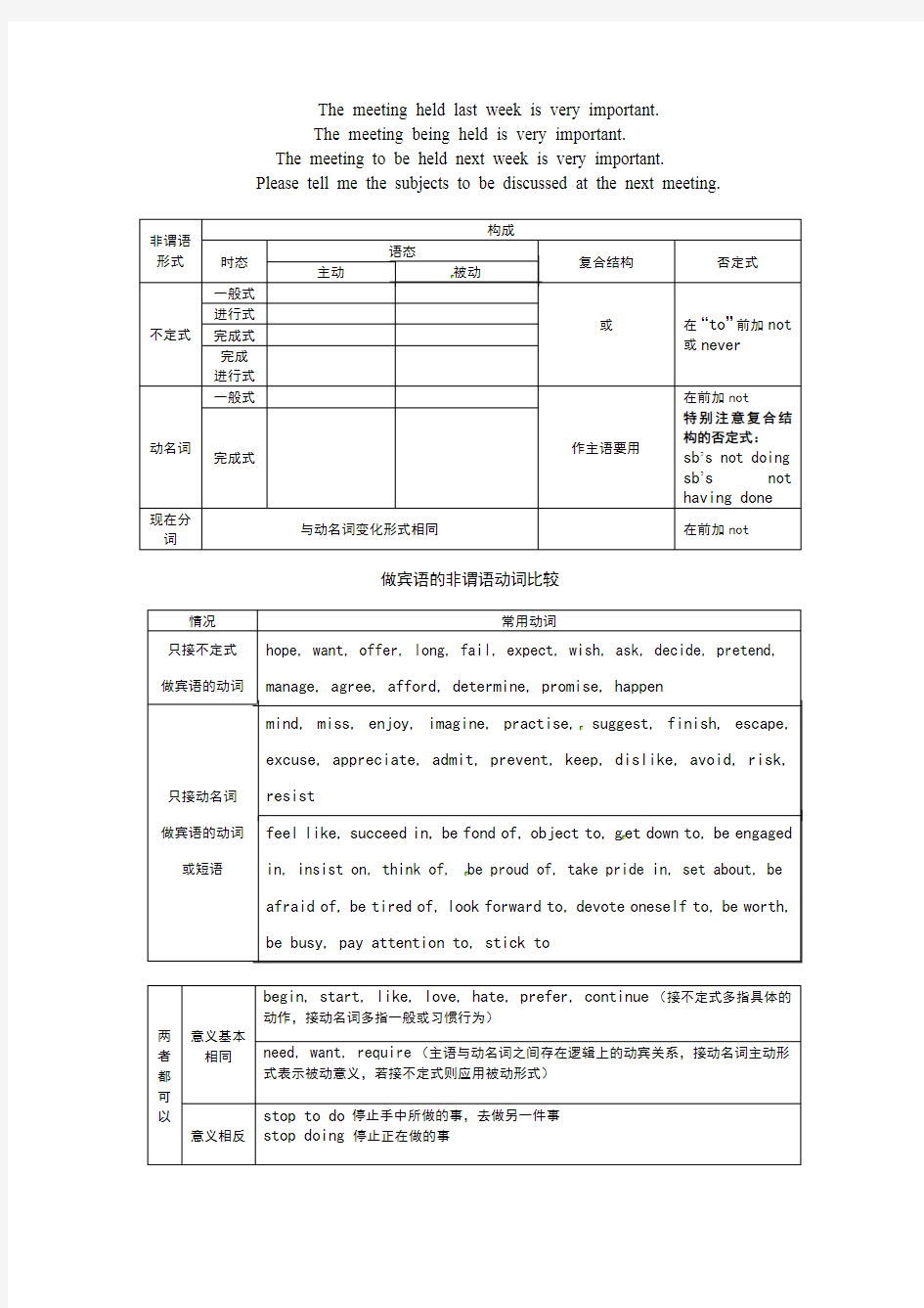 非谓语学案学生版同步练习含答案