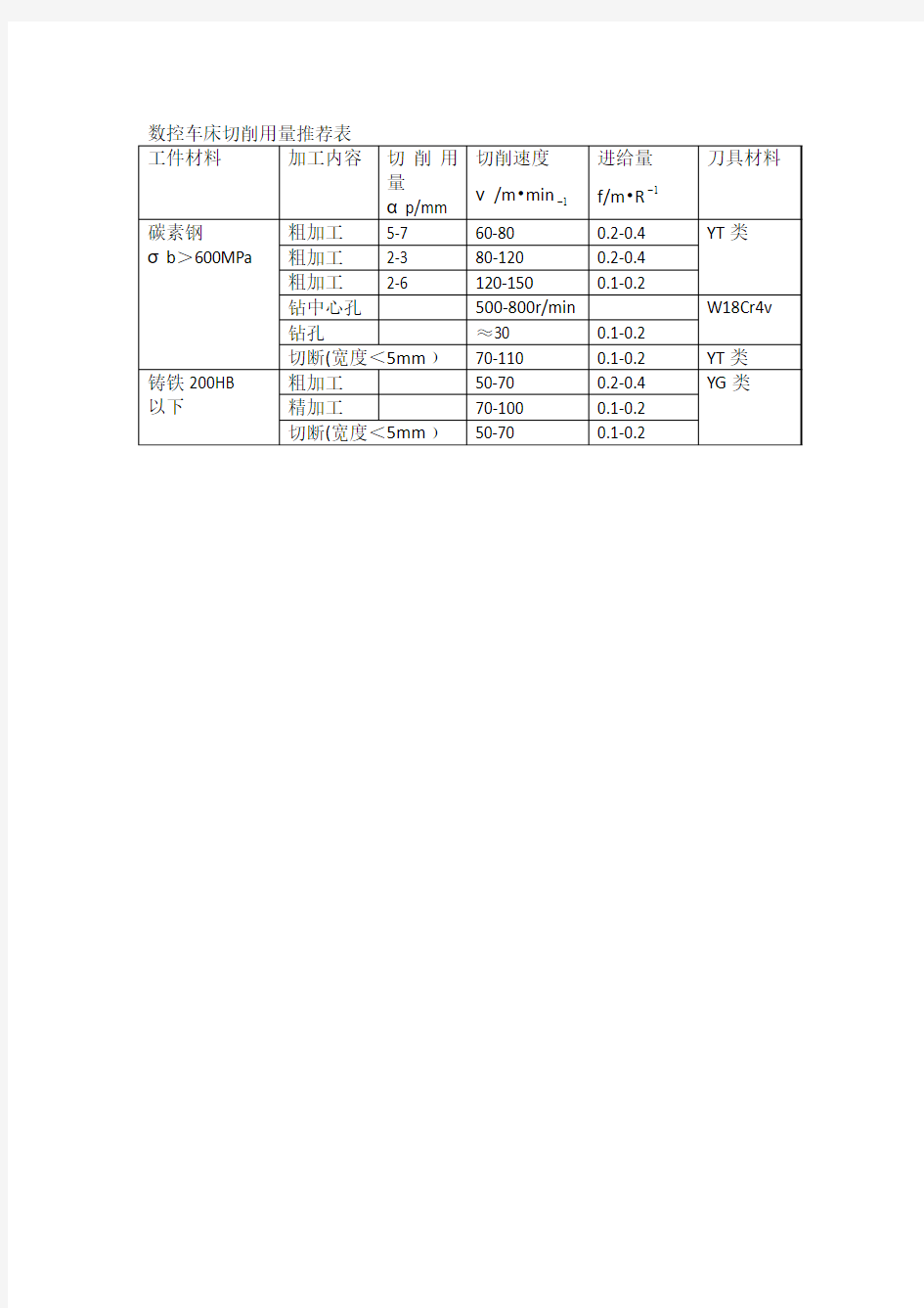 数控车床切削用量推荐表