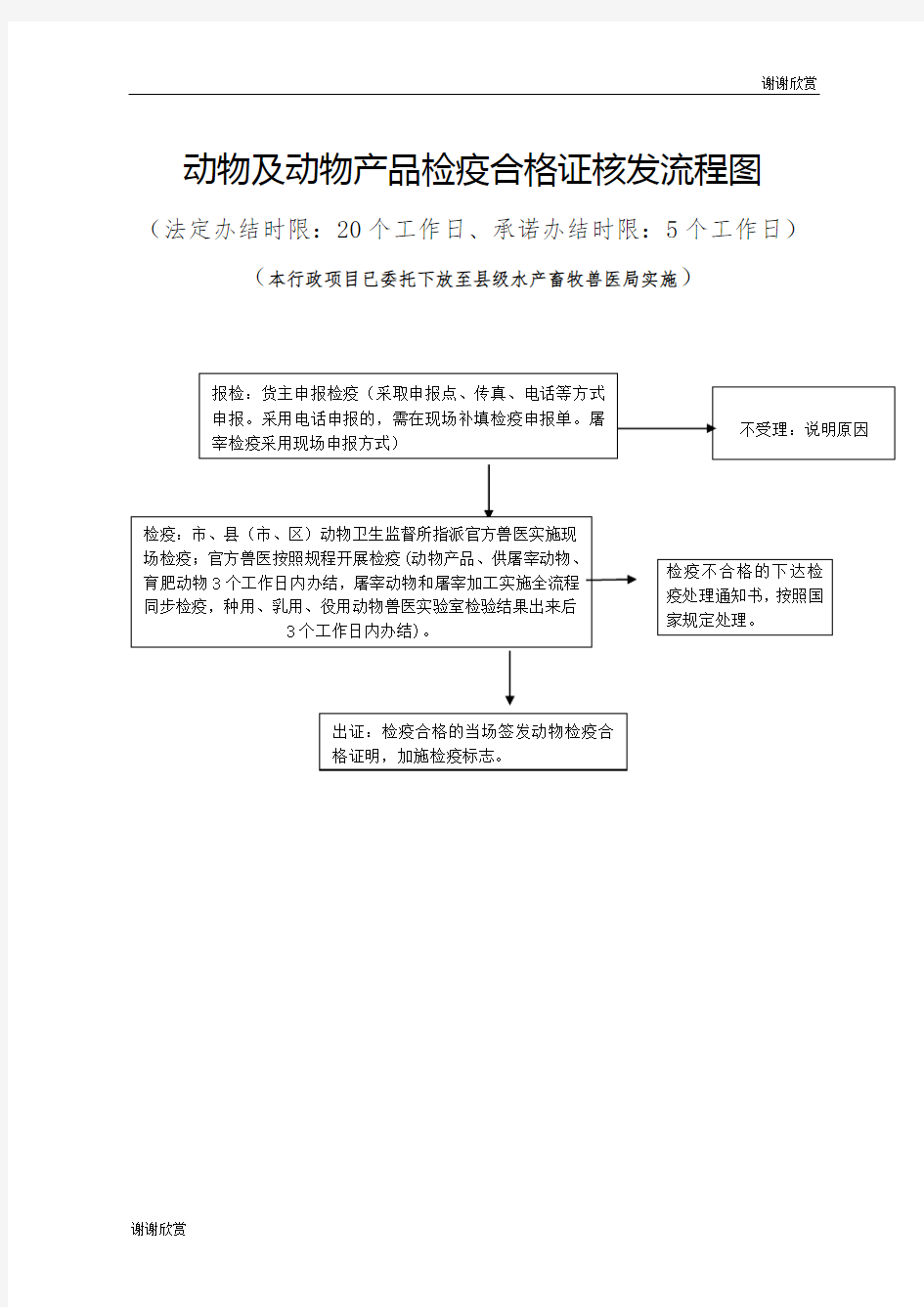 动物及动物产品检疫合格证核发流程图.doc