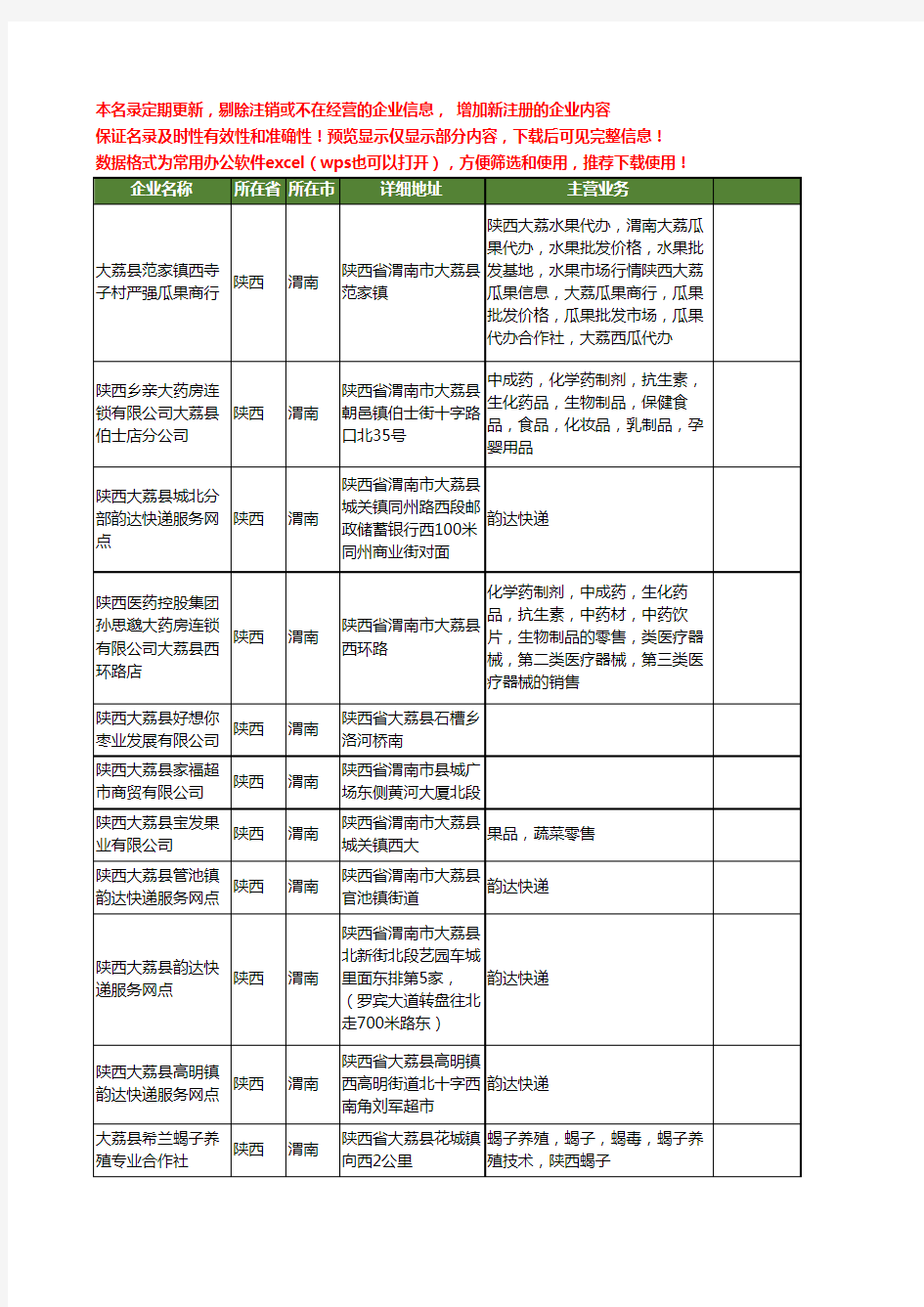 新版陕西省渭南陕西大荔县工商企业公司商家名录名单联系方式大全53家