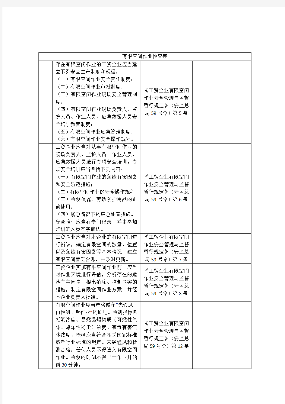 有限空间作业检查表80592