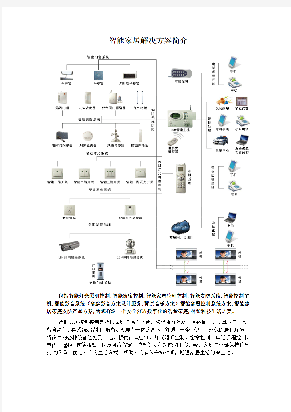 智能家居解决方案简介