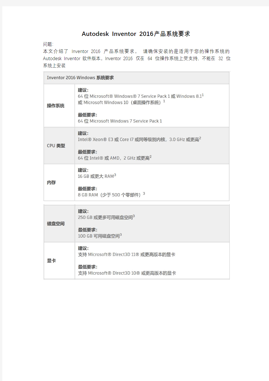 Inventor 2016版电脑配置要求