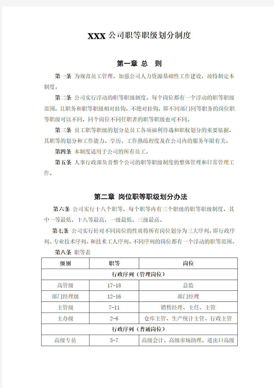 XXX公司职等职级划分制度