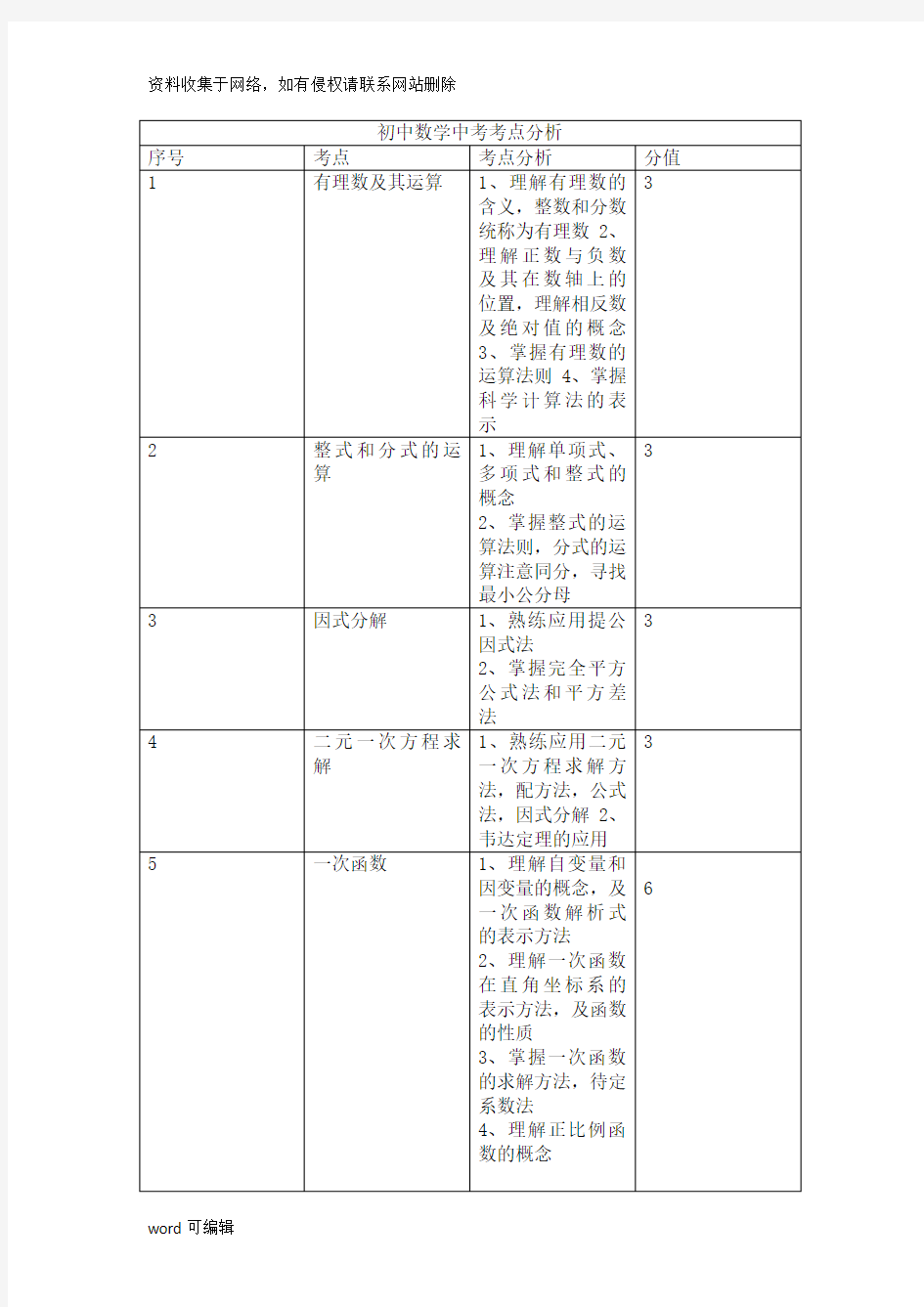 初中数学中考考点分析讲课稿