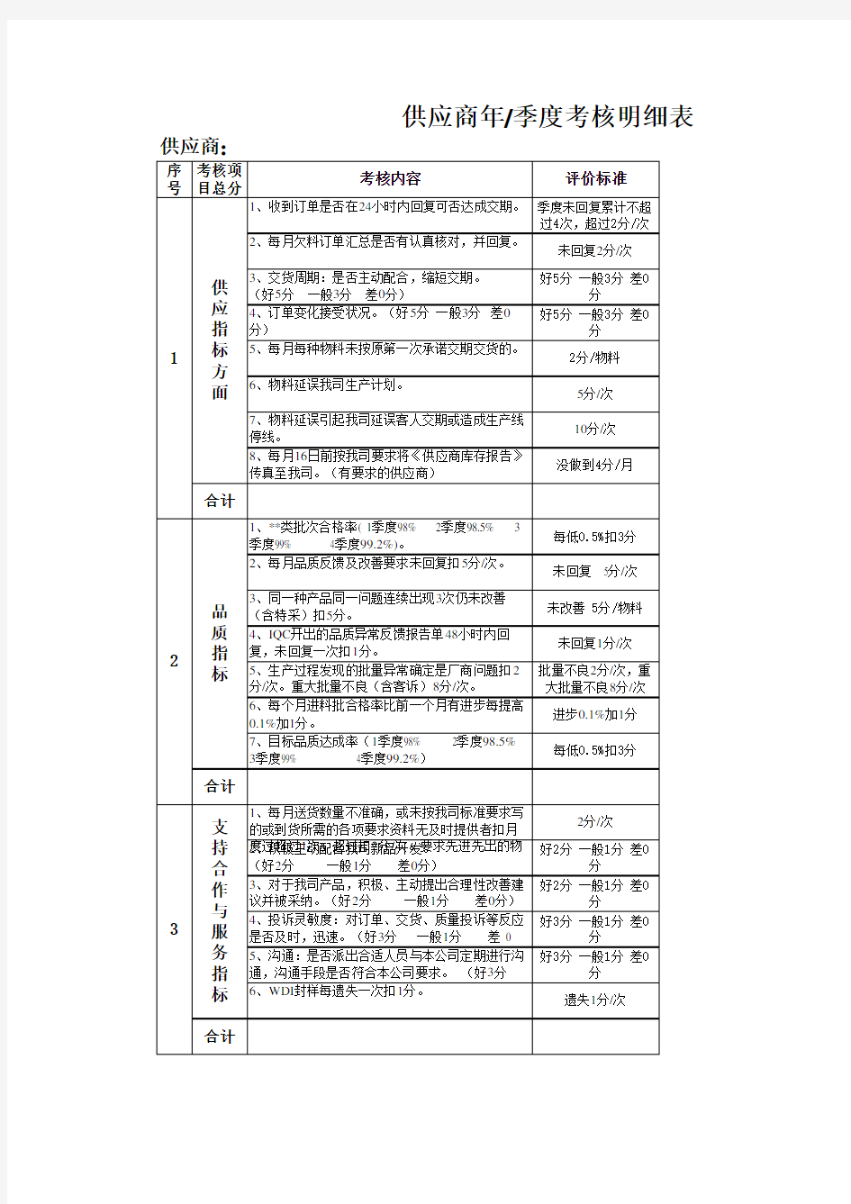 供应商年度考核明细表