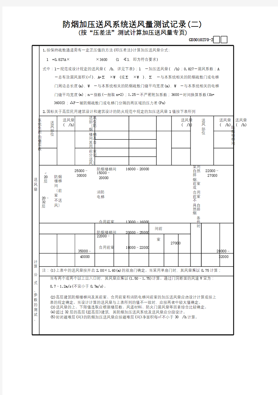 70防烟加压送风系统送风量测试记录(2)GD3010270