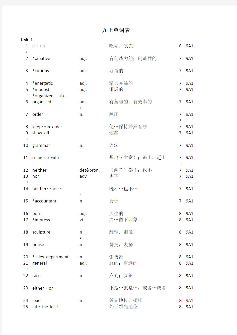 牛津英语九上单词表