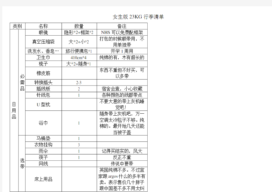 英国留学必备品清单大全..