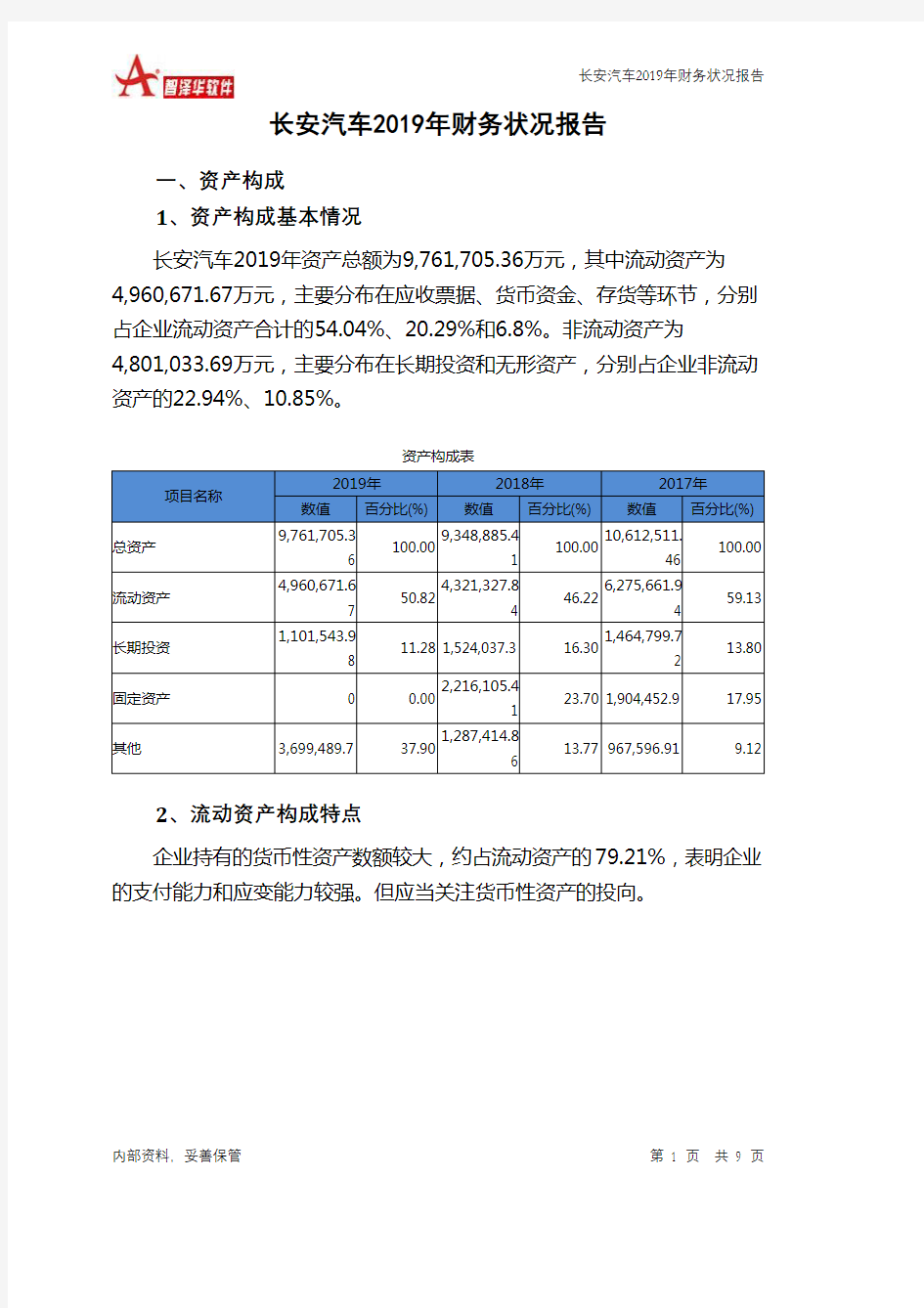 长安汽车2019年财务状况报告