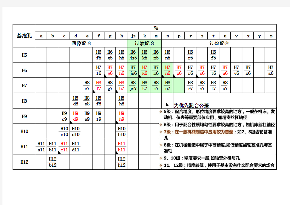 常用公差配合表