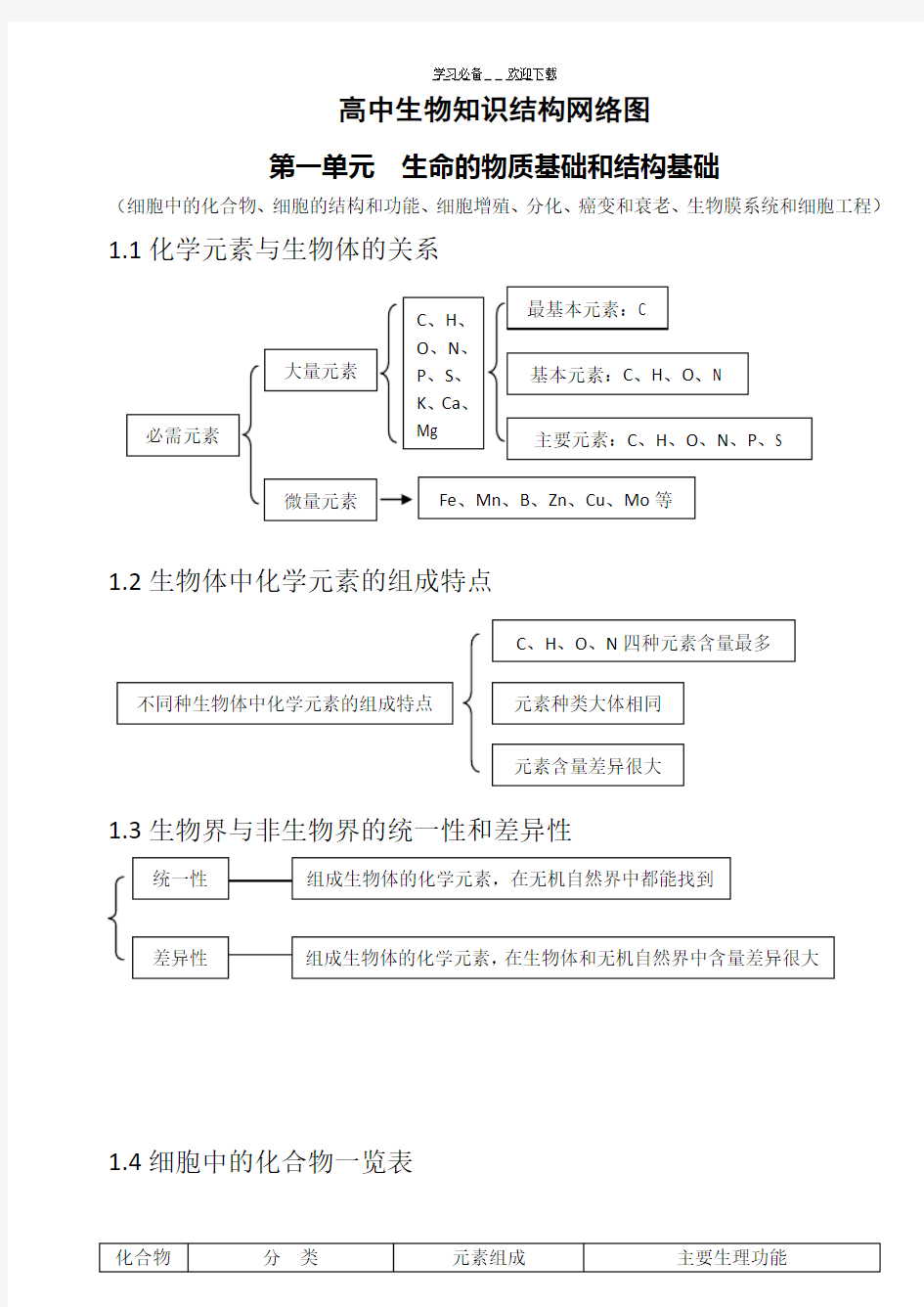 高中生物知识结构网络图(完整版)