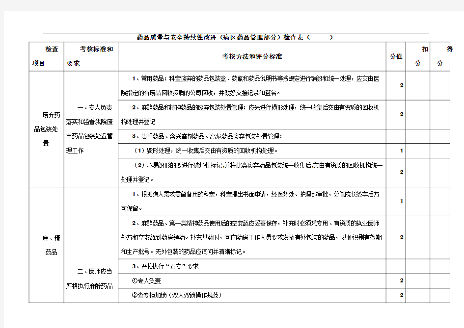 5、药品质量与安全管理持续性改进分析病区药品检查表