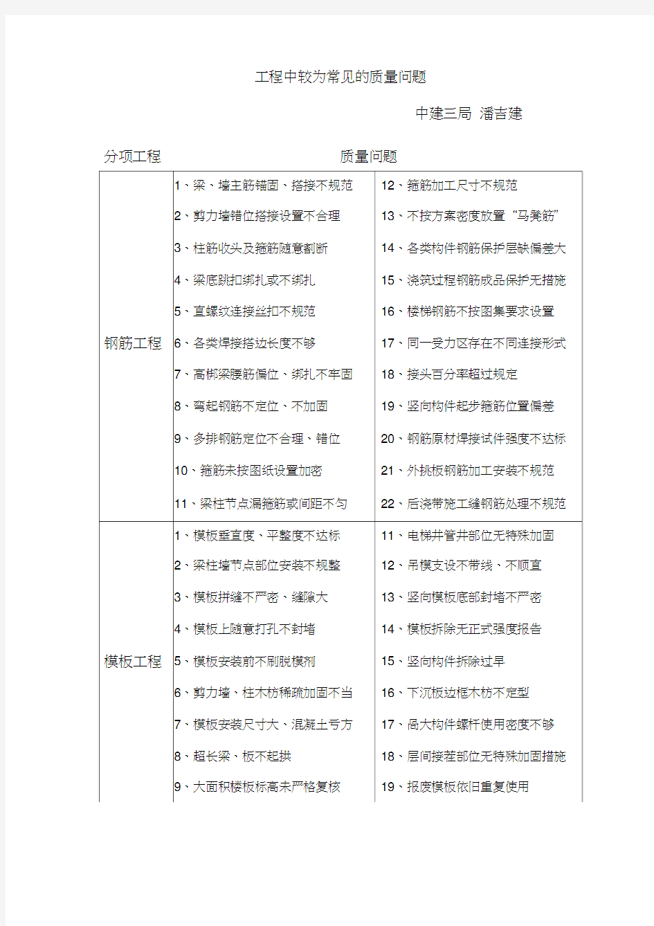 常见工程质量问题汇总