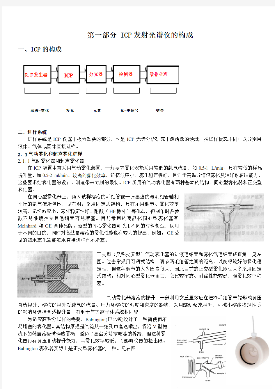 ICP发射光谱仪讲义_原理构成维护保养(组图)剖析