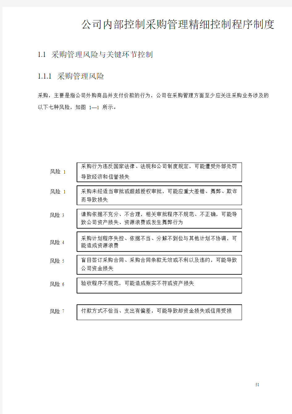 公司内部控制采购管理精细控制程序制度