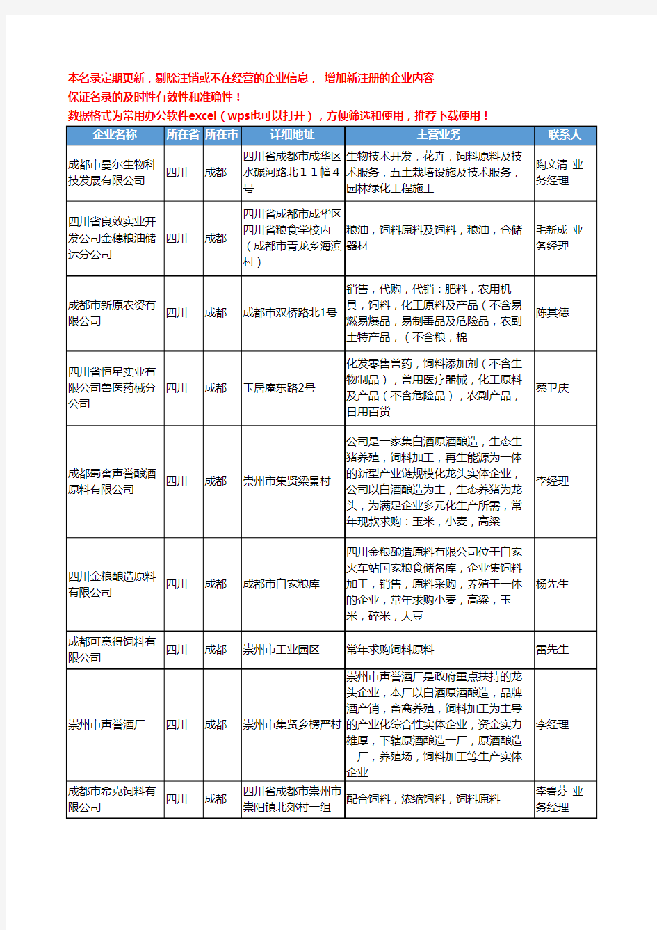 2020新版四川省成都饲料原料工商企业公司名录名单黄页大全98家
