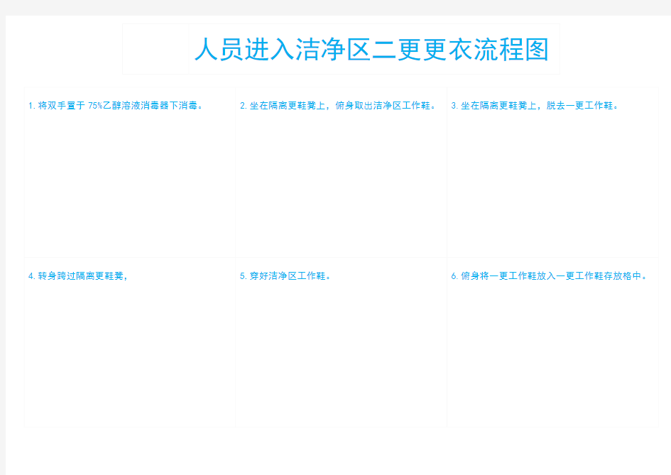 人员进入洁净区二更更衣流程图
