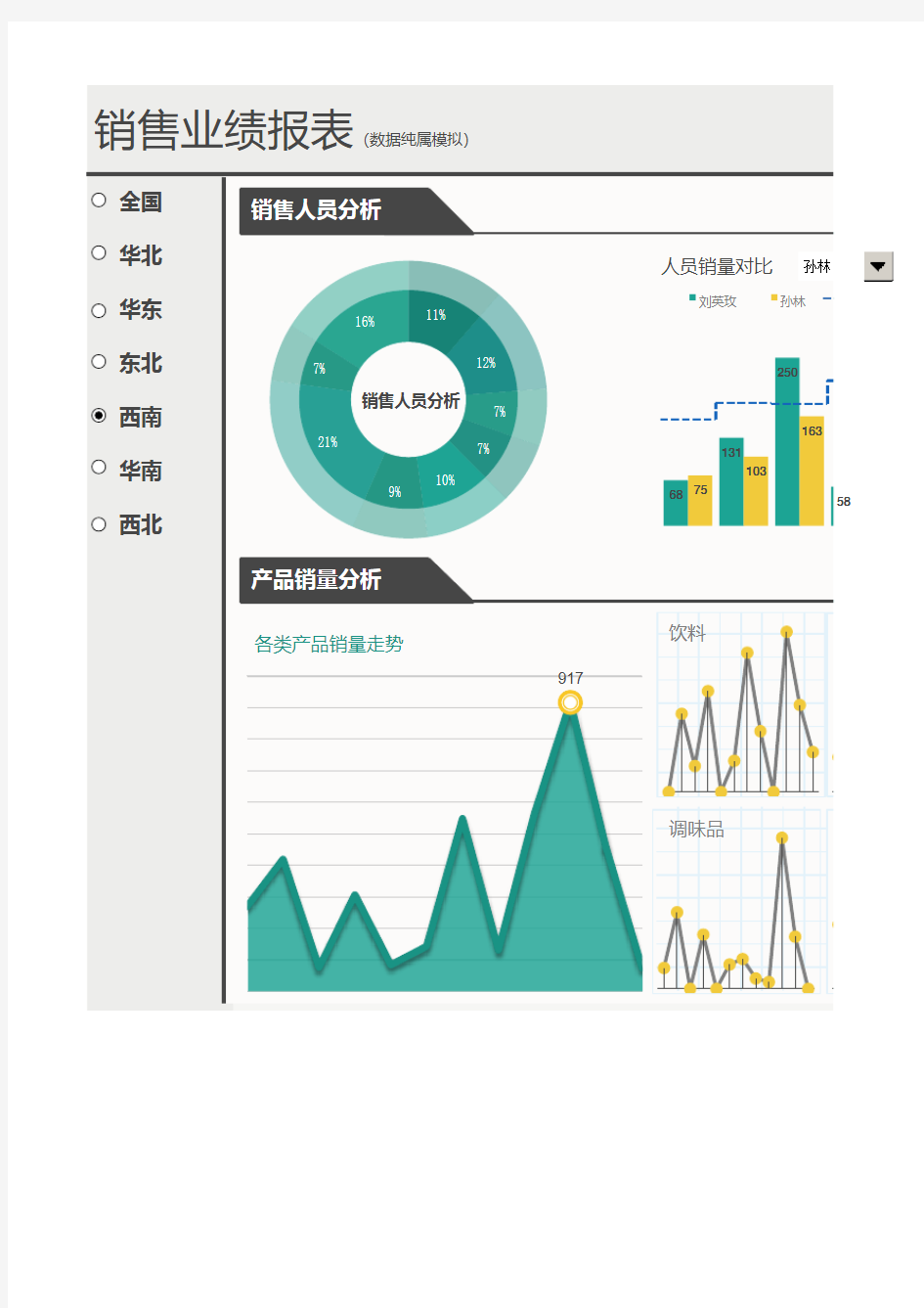 excel模板-多图结合式-动态销量看板(模板)