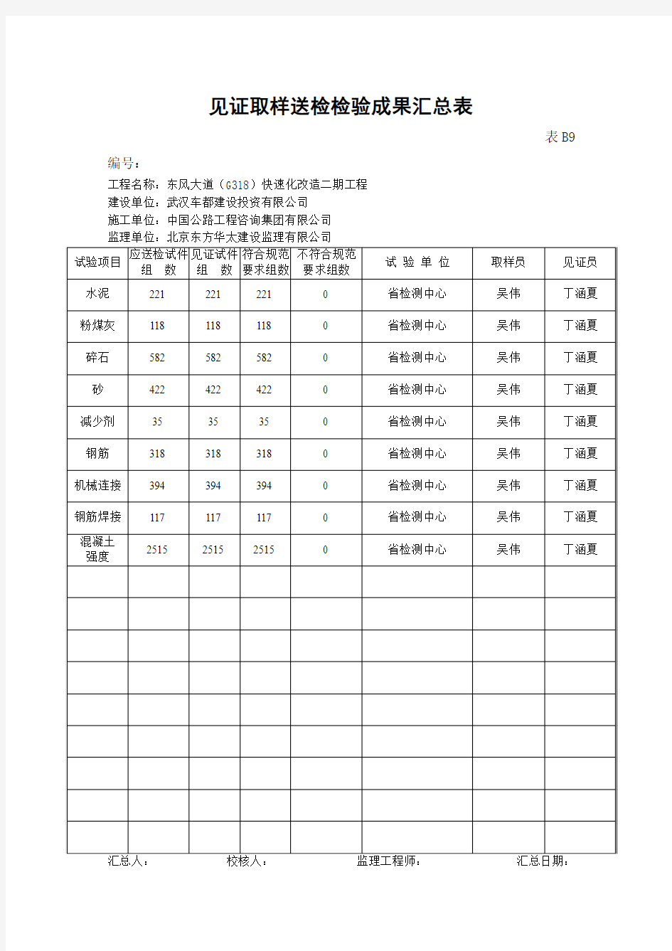 见证取样送检检验成果汇总表