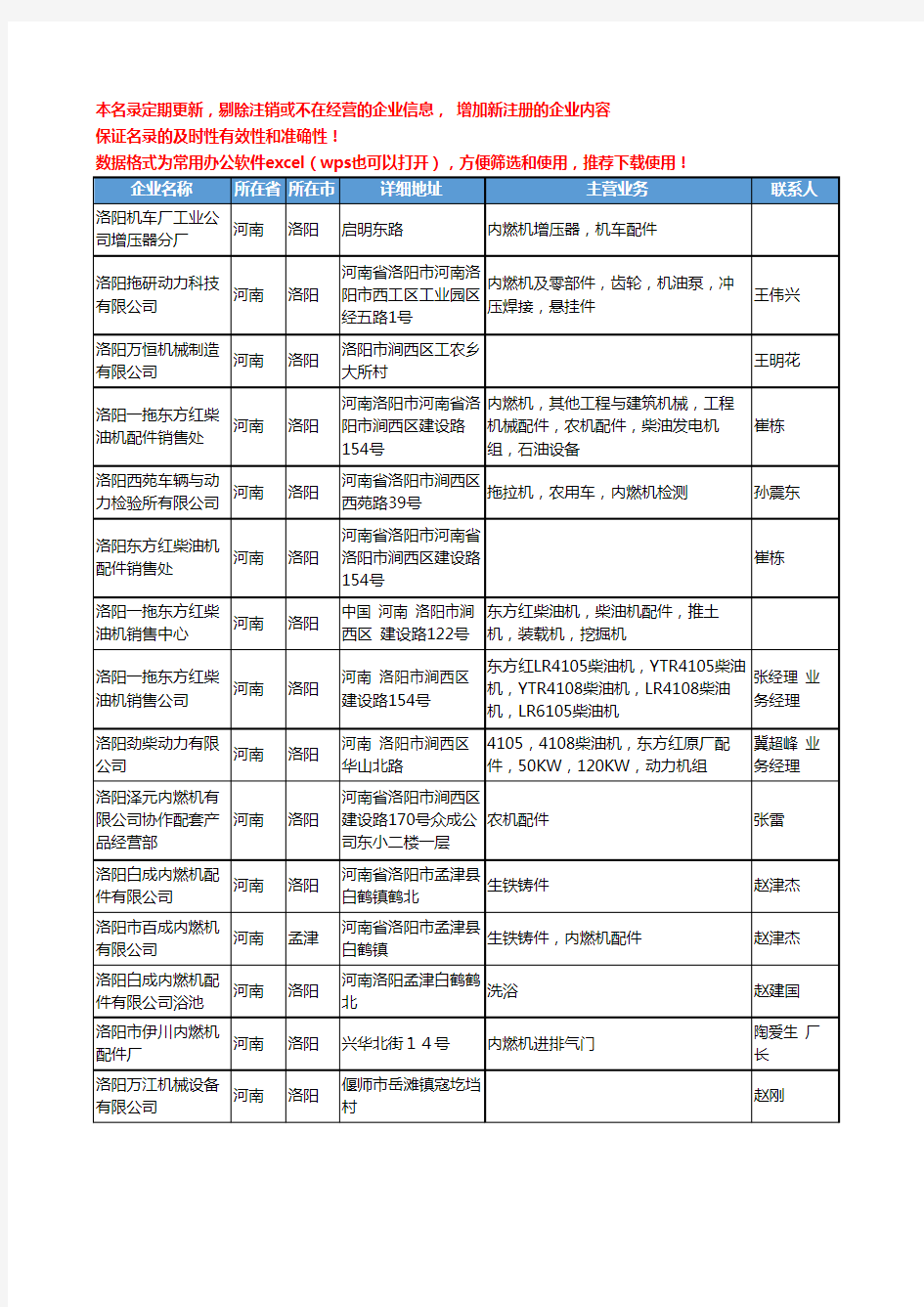 2020新版河南省内燃机工商企业公司名录名单黄页联系方式大全99家