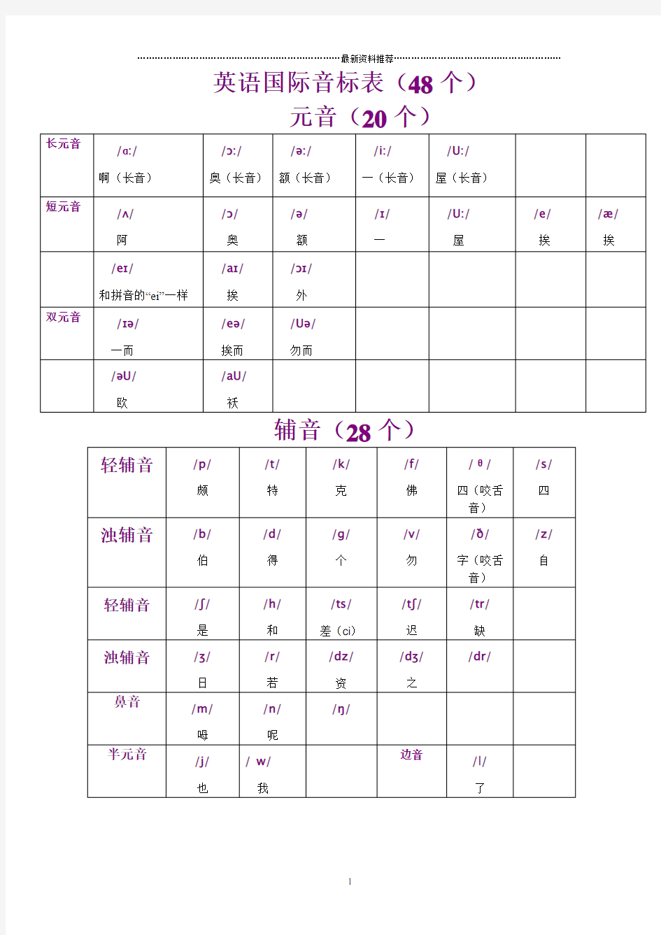 英语音标知识点总结精编版