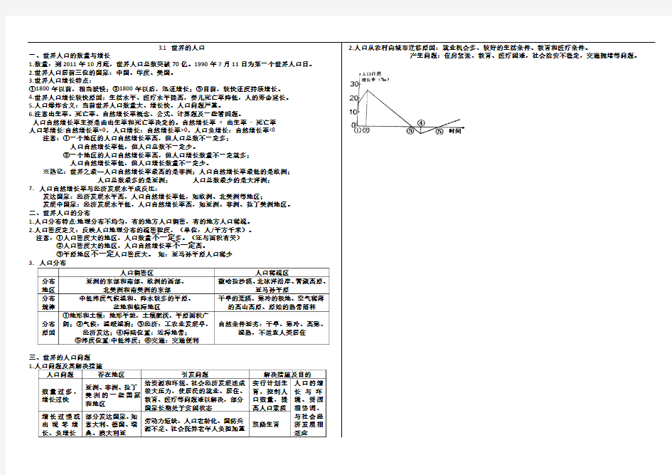 3.1 世界的人口 七年级地理知识点