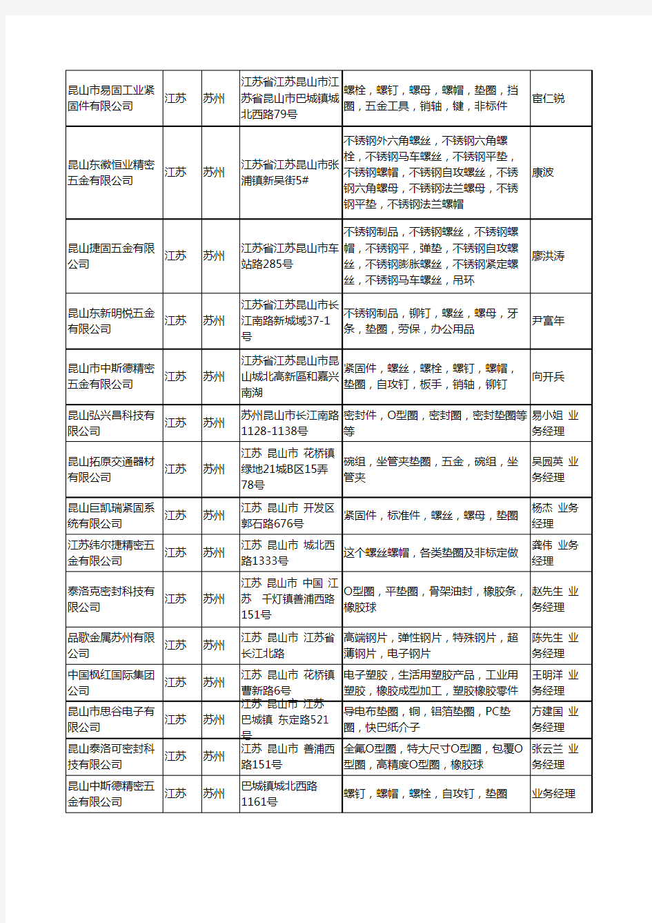 2020新版江苏省苏州垫圈工商企业公司名录名单黄页大全196家