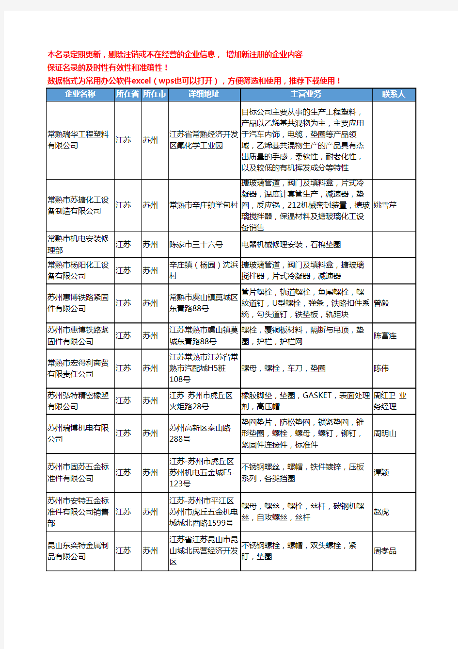 2020新版江苏省苏州垫圈工商企业公司名录名单黄页大全196家